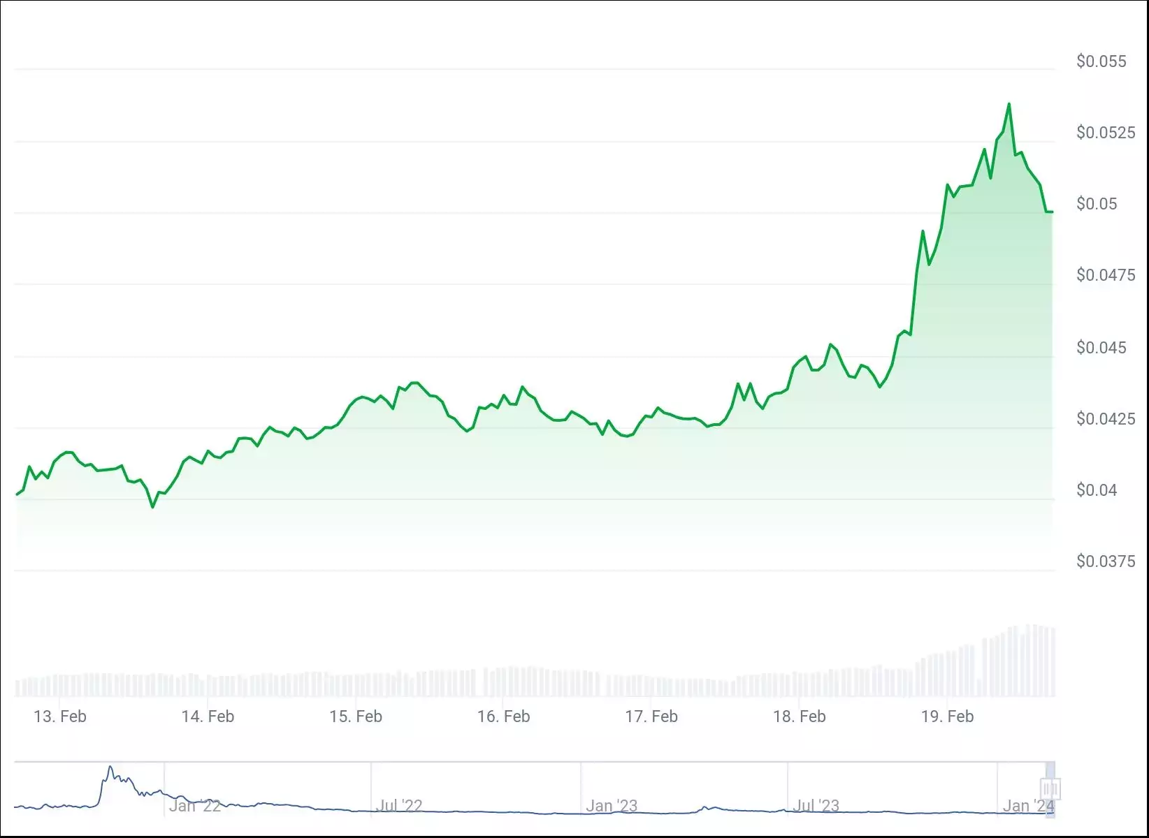 chart