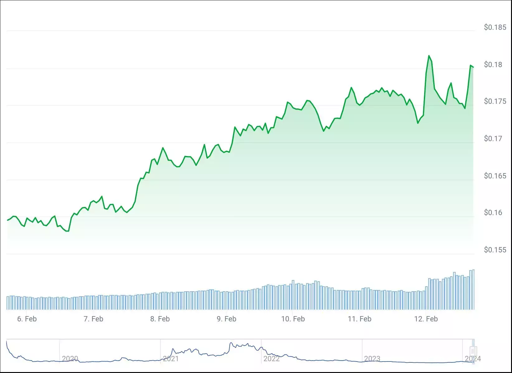 chart (3)