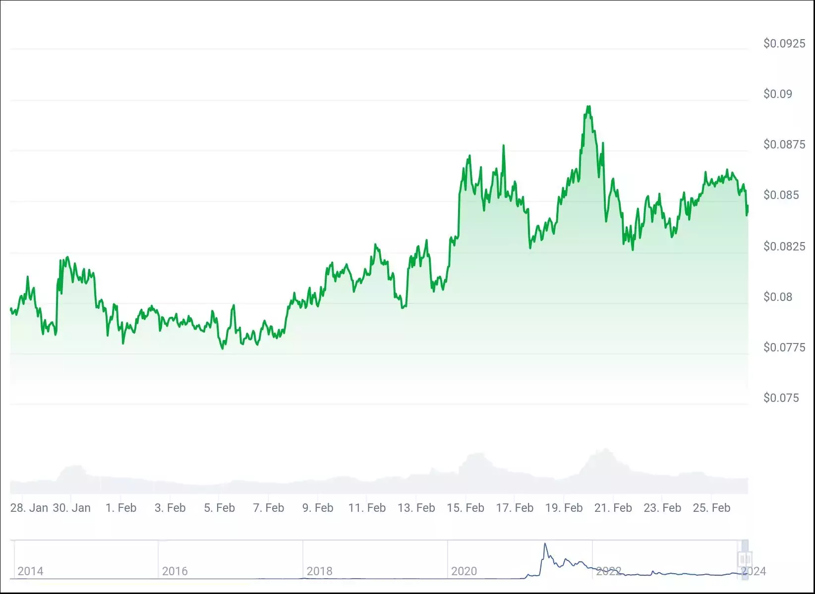 chart