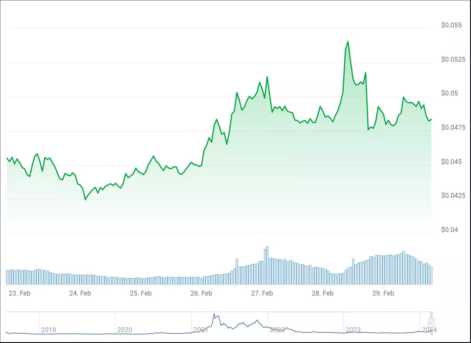 chart