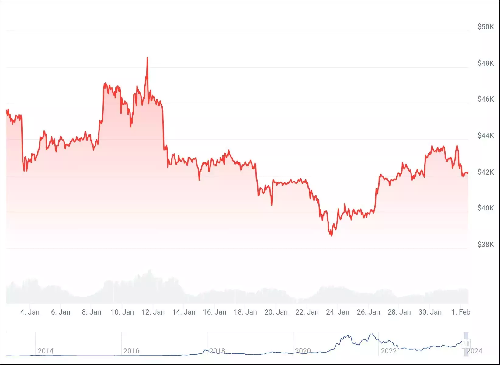 chart