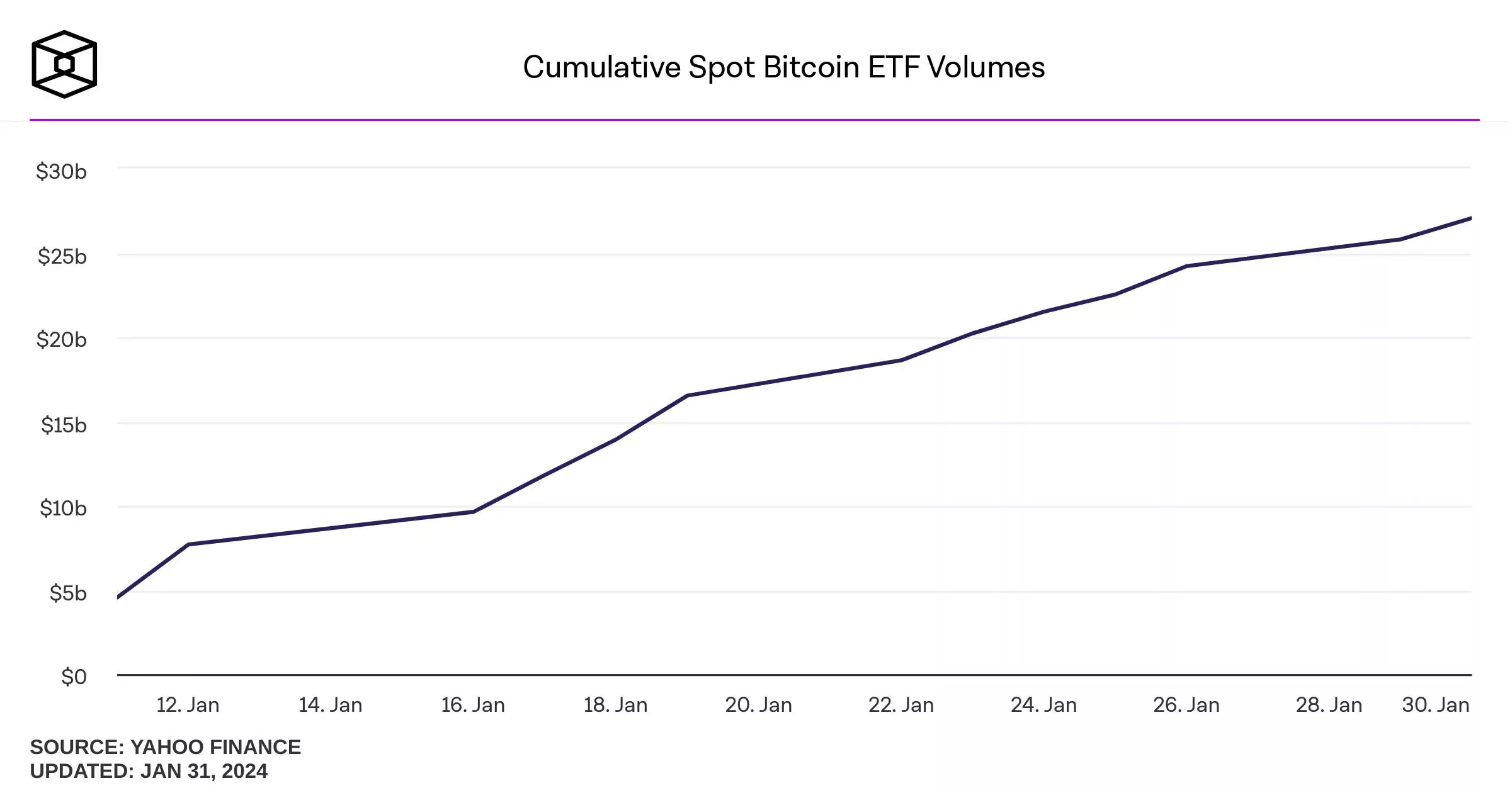 cumulative-spot-bitcoin-etf-volumes