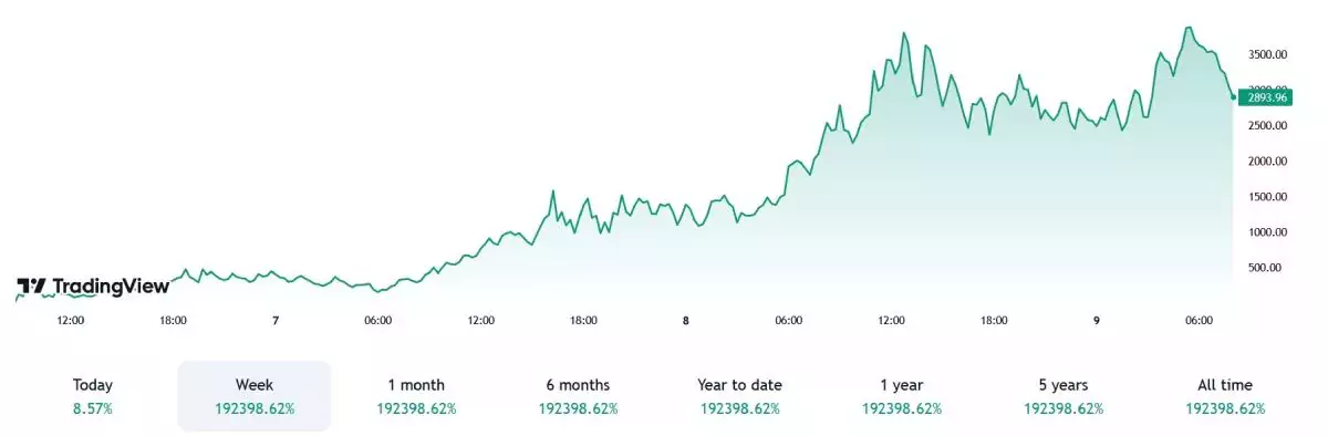 defrogs-price-pump