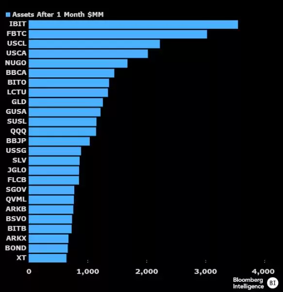etf-rating-30-years
