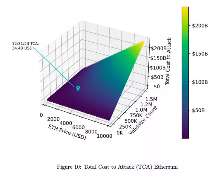 eth-51-attack-cost