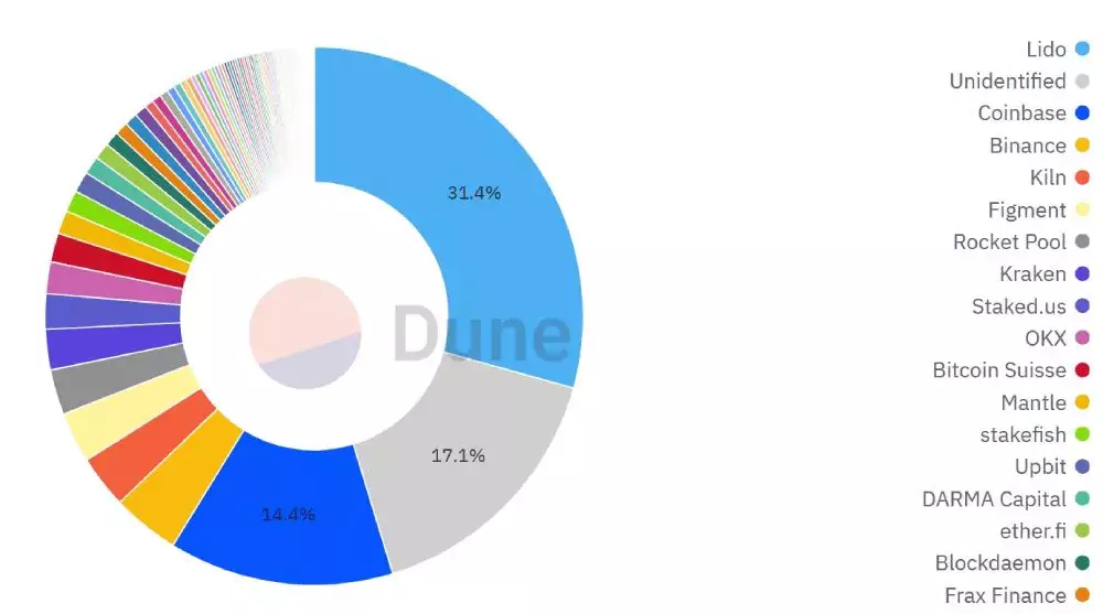 eth-staked-most-popular-services
