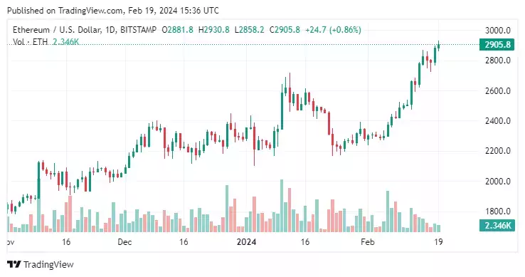 ETHUSD_2024-02-19_18-36-33