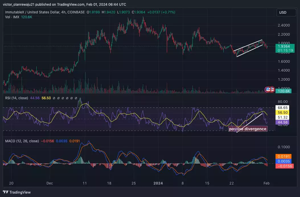 IMXUSD_2024-02-01_07-44-42