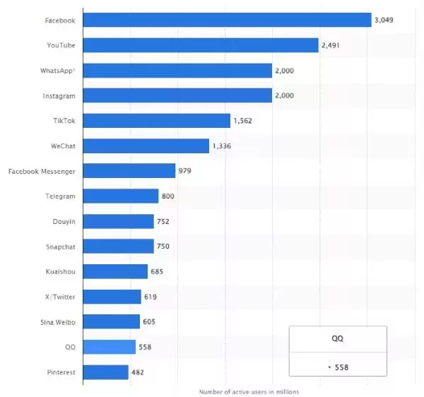 most-popular-platforms