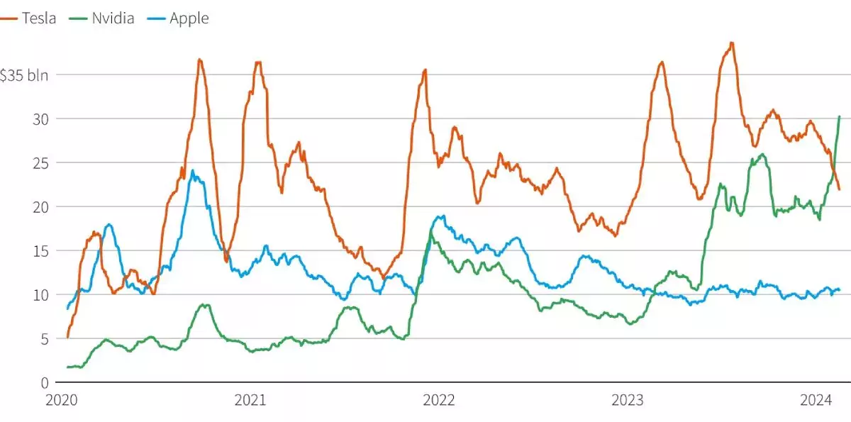 most-traded-us-stocks