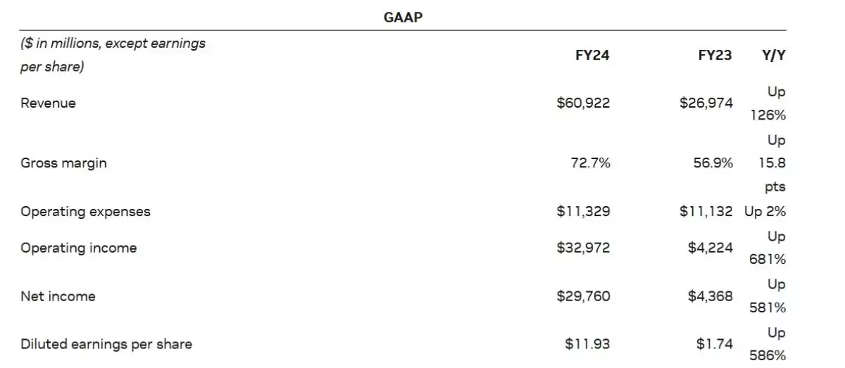 nvidia-stats-2023-2024
