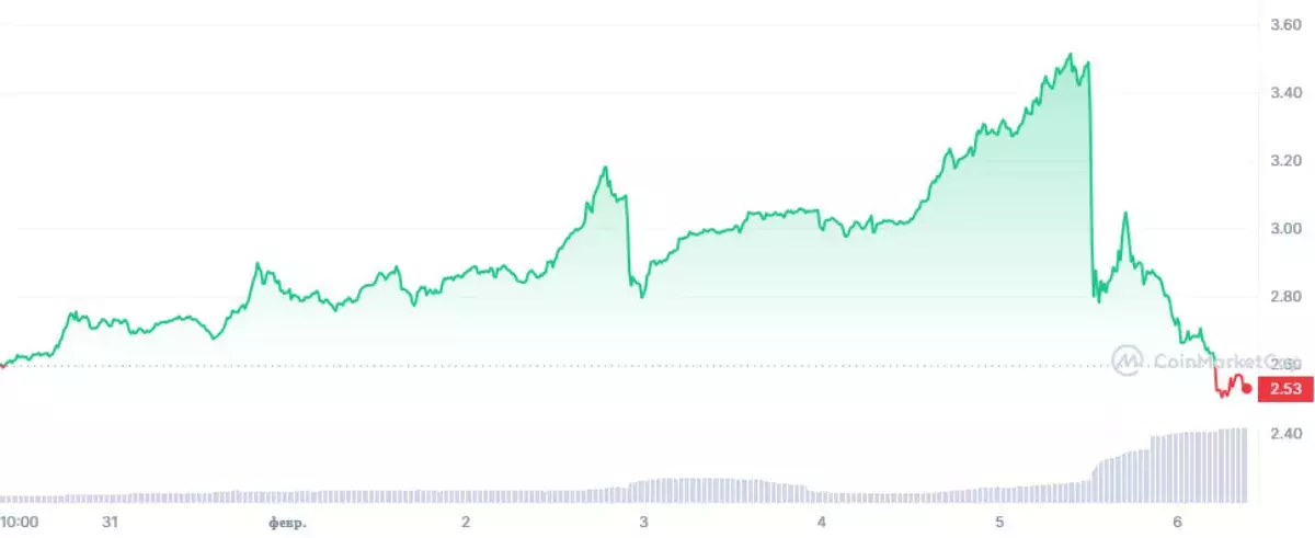 ron-pump-dump-february