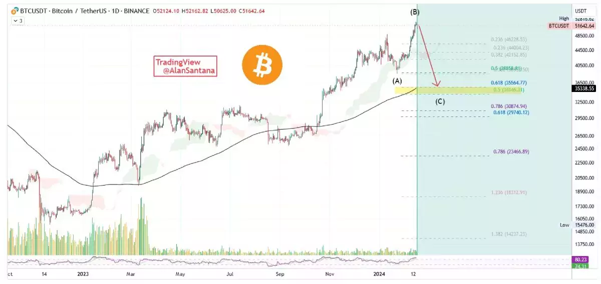 santana-btc-drop-34k