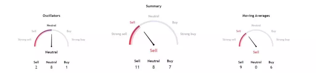 SHIB-technical-indicators-1024x239