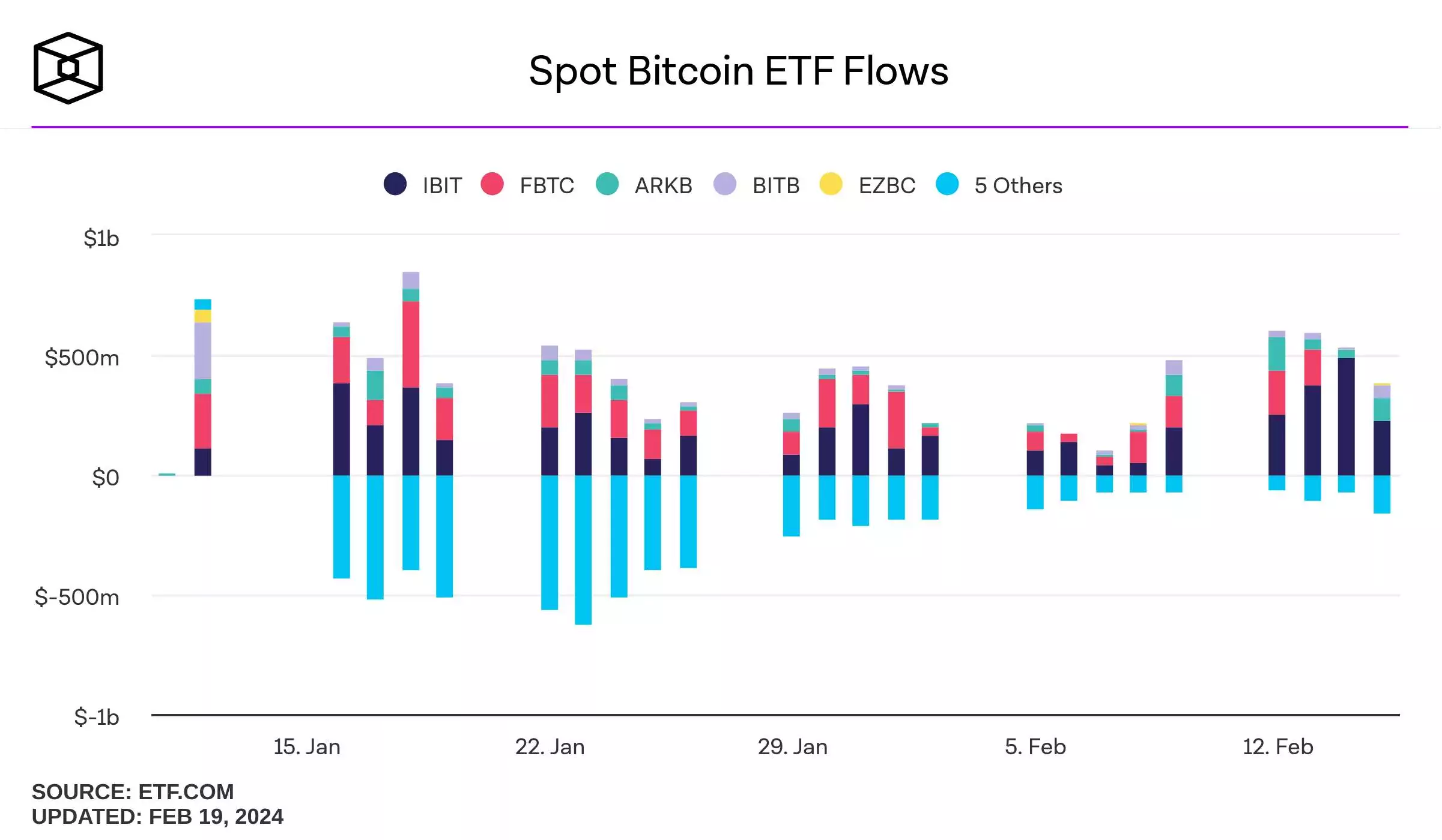 spot-bitcoin-etf-flows