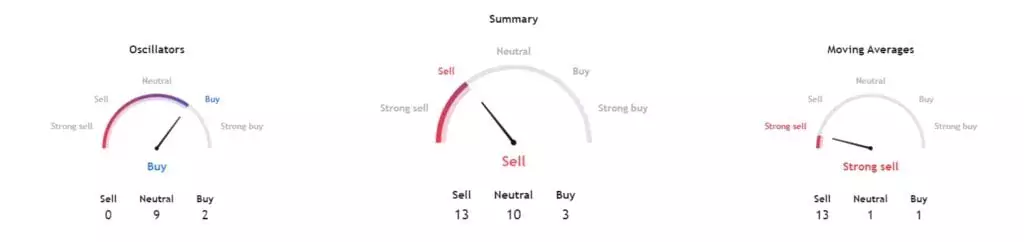 Technical-analysis-of-SHIB-1024x242