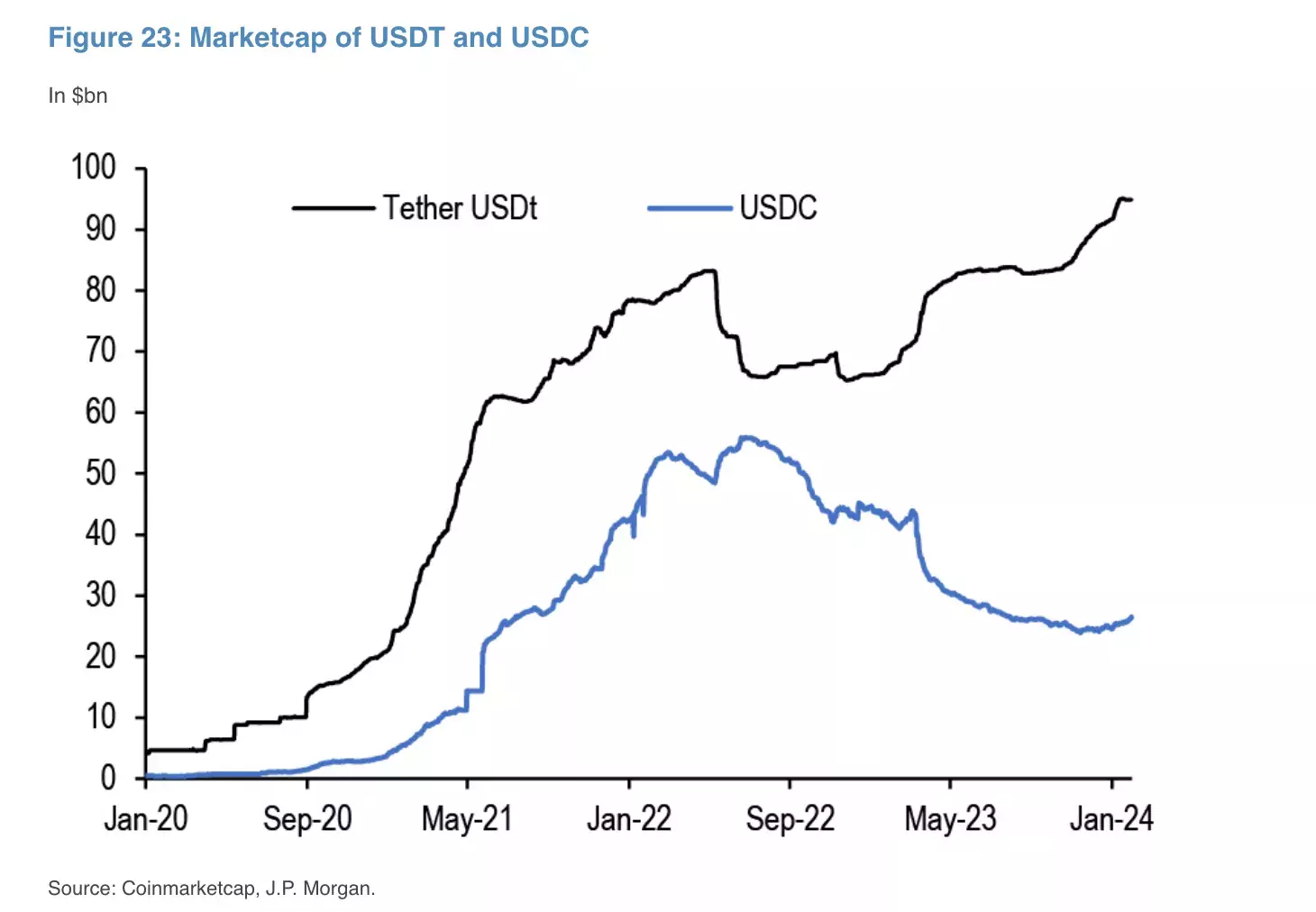 tether