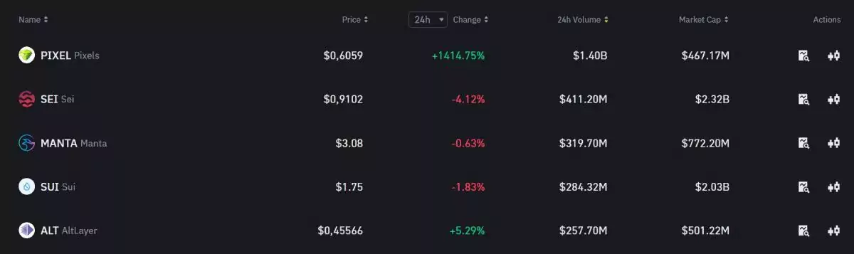 top-5-binance-launchpool-crypto-20-feb