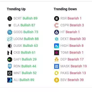 Top-trending-cryptos