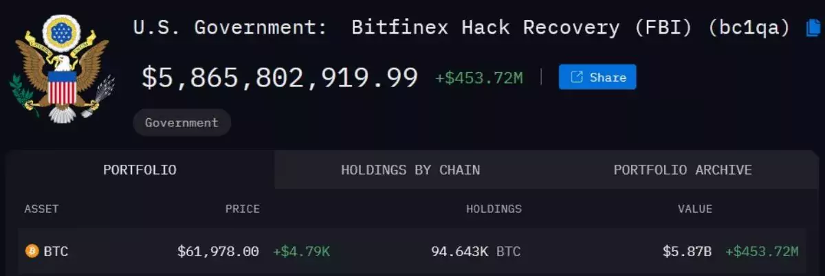 us-wallet-holding-bitfinex-btc