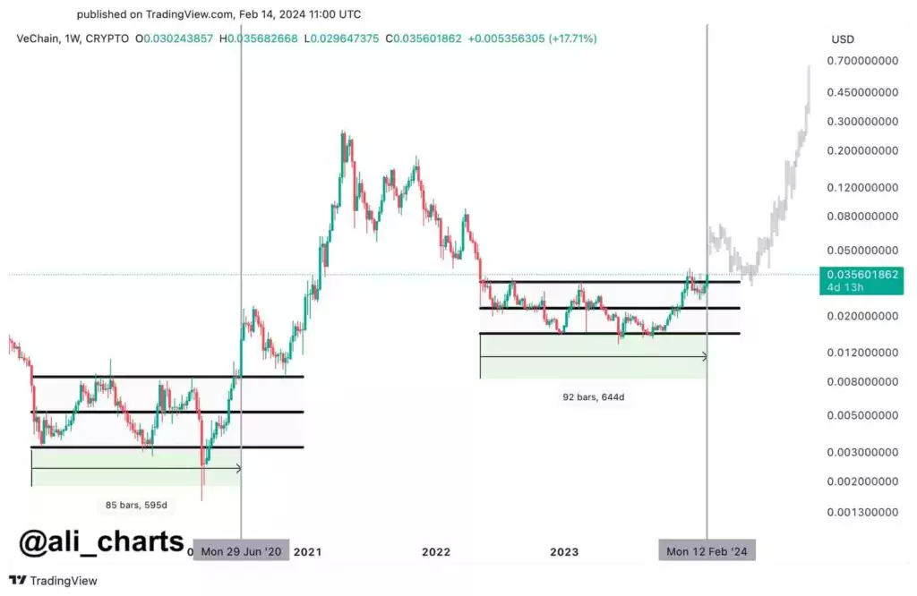 VetChain-alimartinez-opportunity-0.03-1024x666