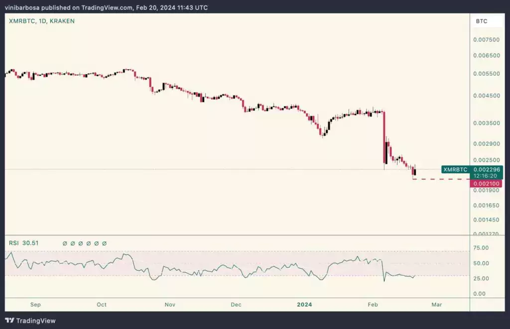 XMR-BTC-daily-1024x661