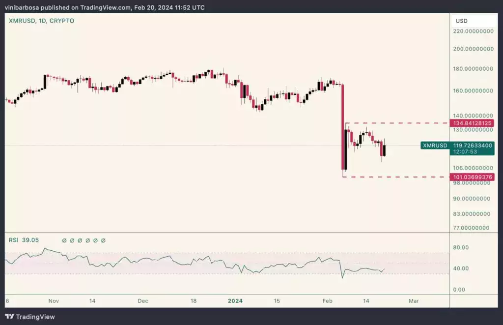 XMR-USD-daily-1024x661
