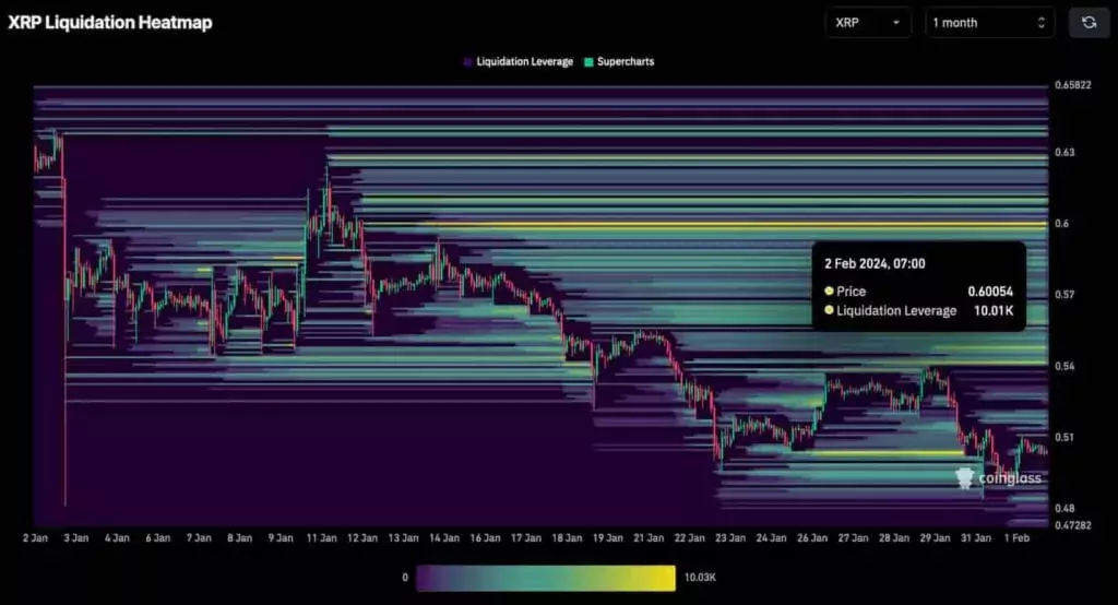 XRP-liquidation-feb2-1024x554