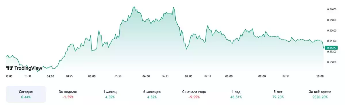 xrp-price-chance-27-february
