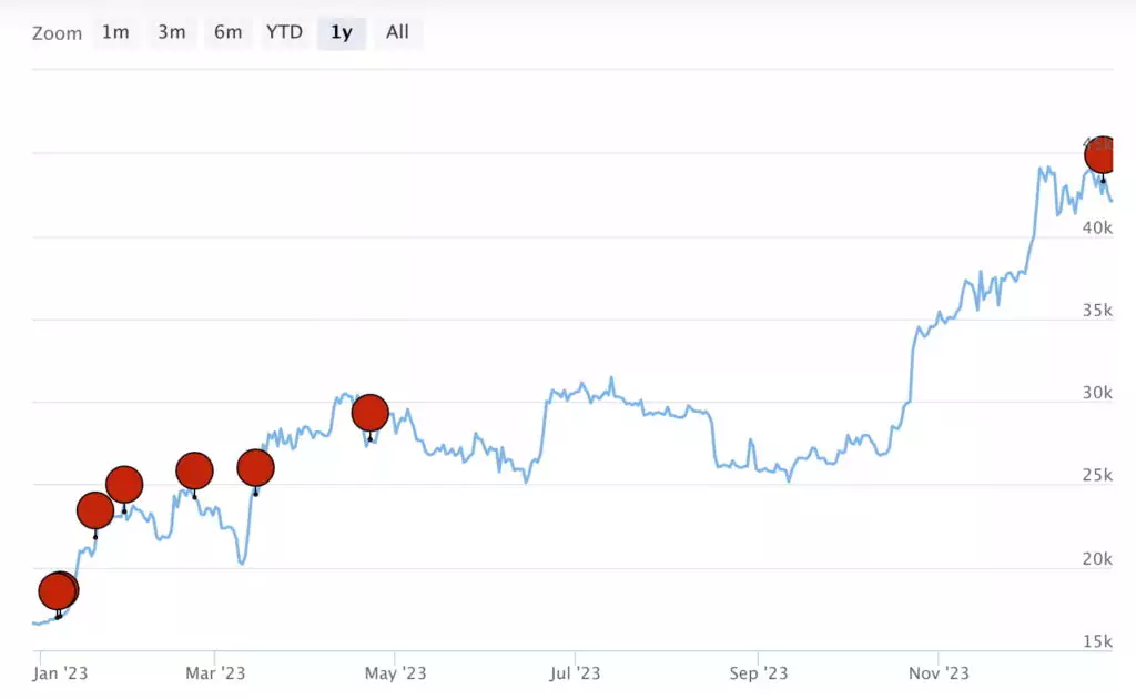 Bitcoin-dead-2023-1024x630