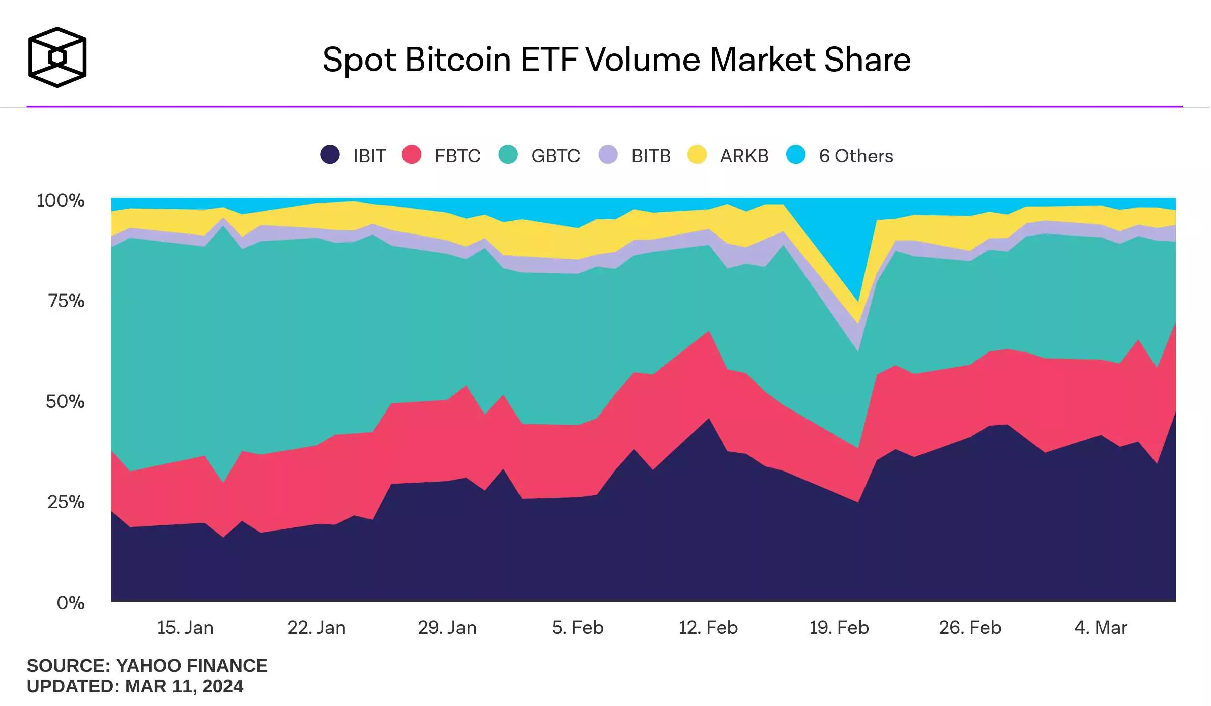 bitcoin-spot-etf-market-share