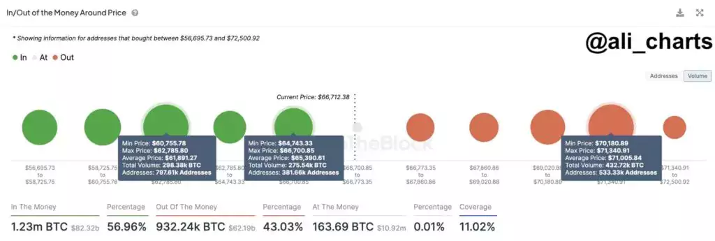Bitcoin-support-resistance-levels-1024x345
