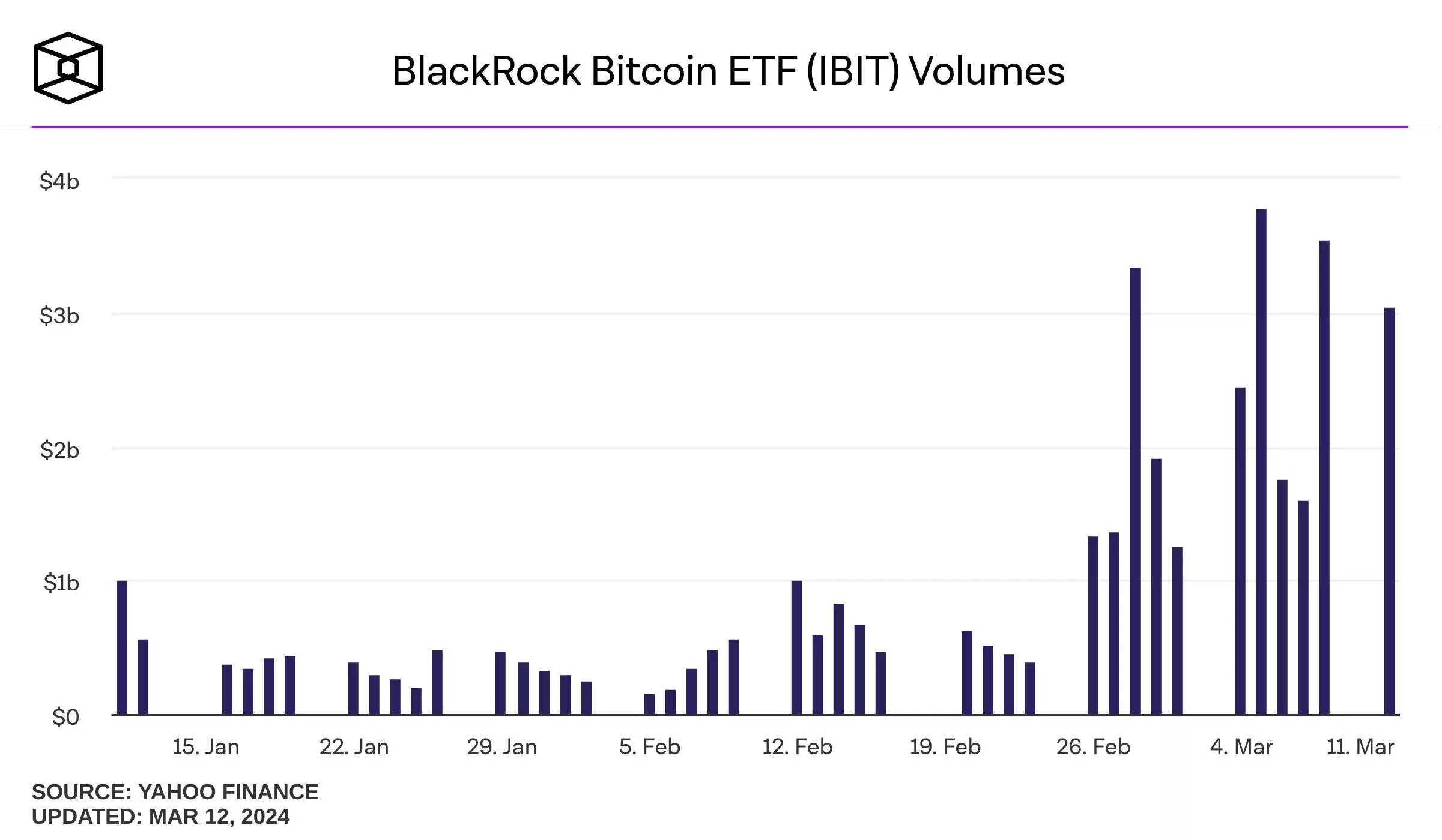 blackrock-ibit-volumes