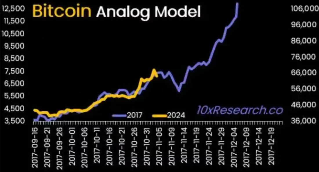 btc-analog-model-10x