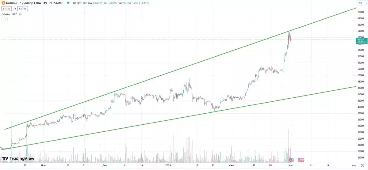btc-enhancing-channel-1-march
