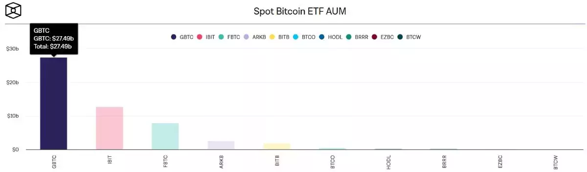 btc-etf-aum-12-march