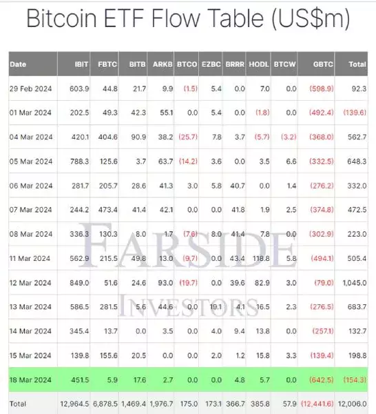 btc-etf-flows-19-march