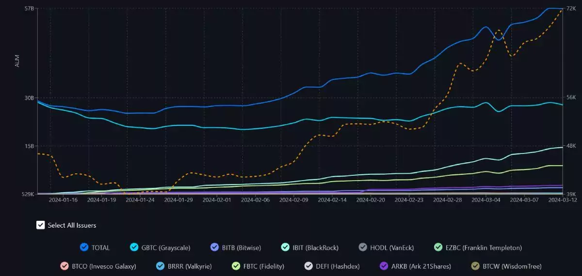 btc-etf-market-cap-change-14-march