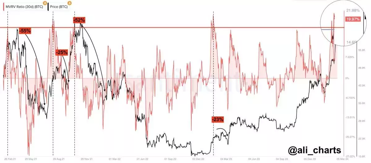 btc-mvrv-06-march