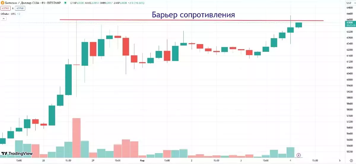 btc-price-04-03