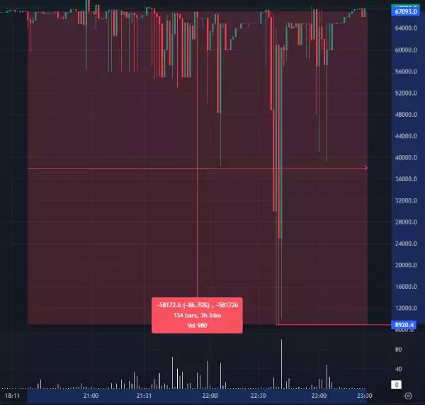 btc-price-drop-8920-bitmex