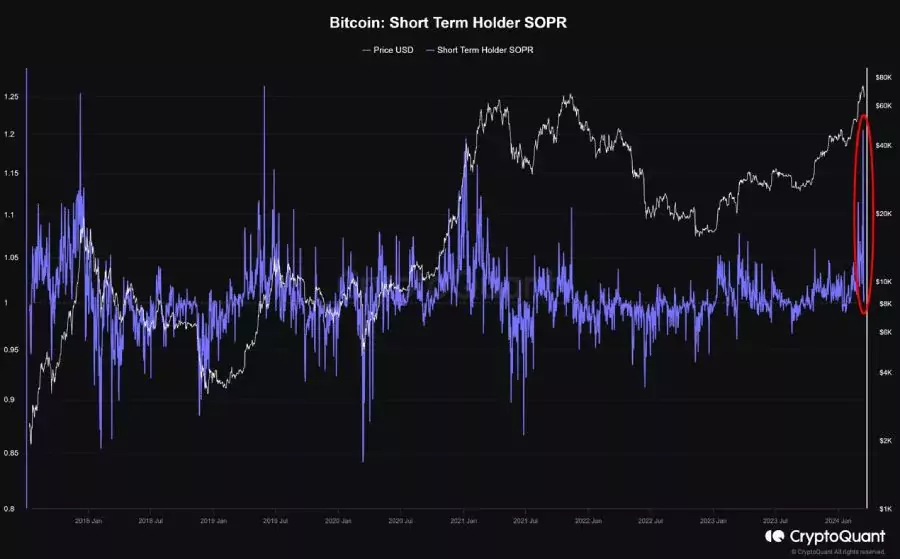 btc-price-sopr-18-march