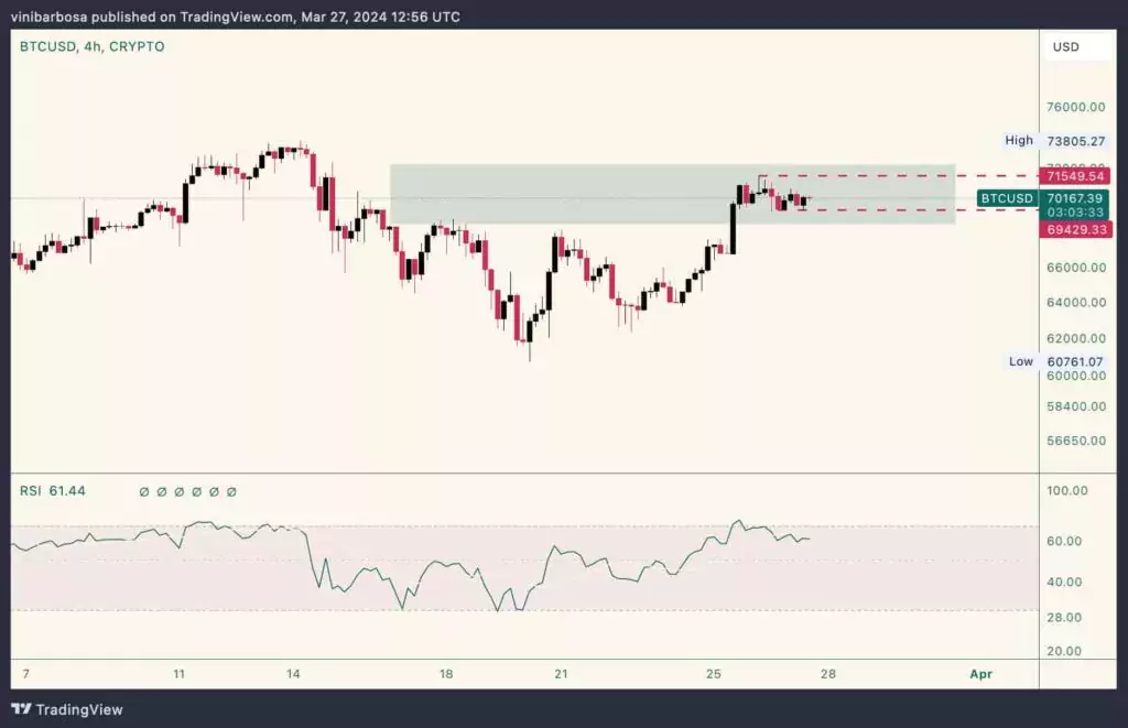 BTC-USD-4hour-1024x661