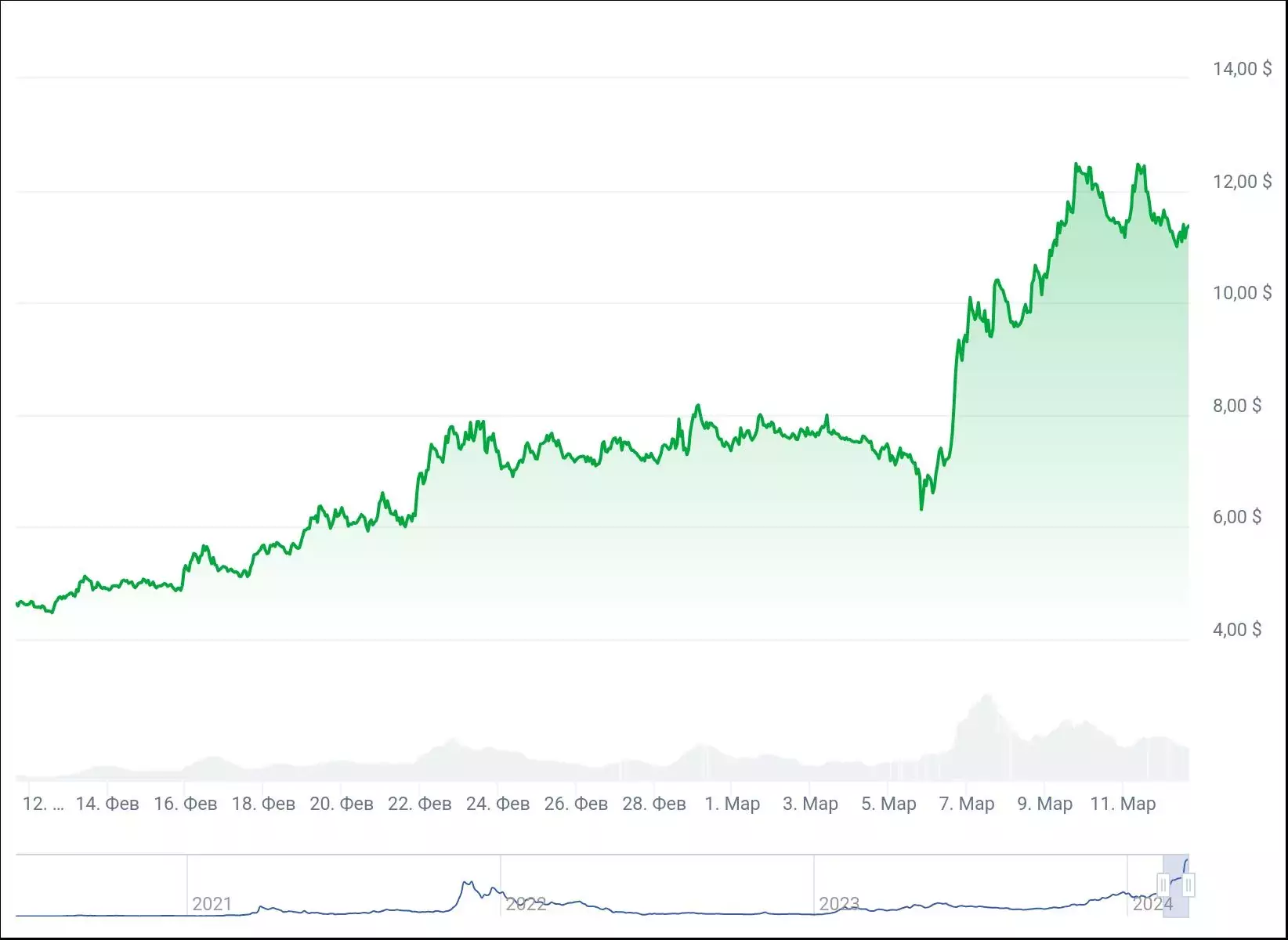 chart (1)