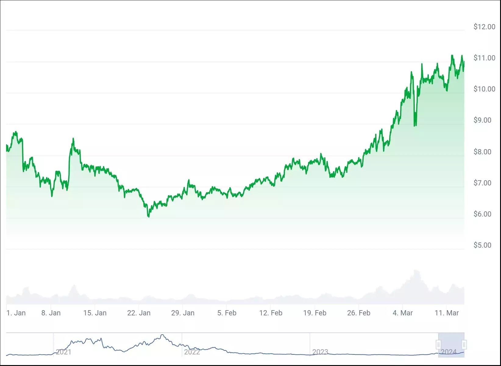chart (1)
