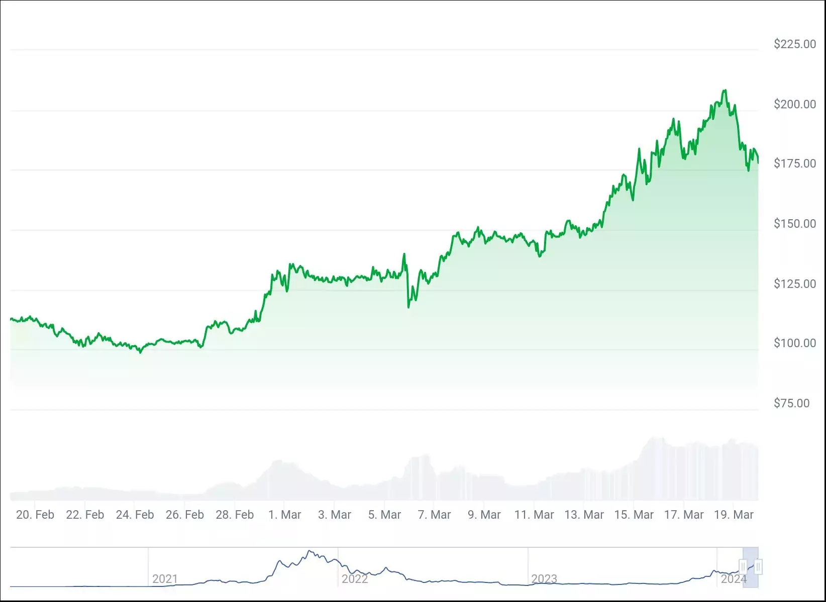 chart (1)