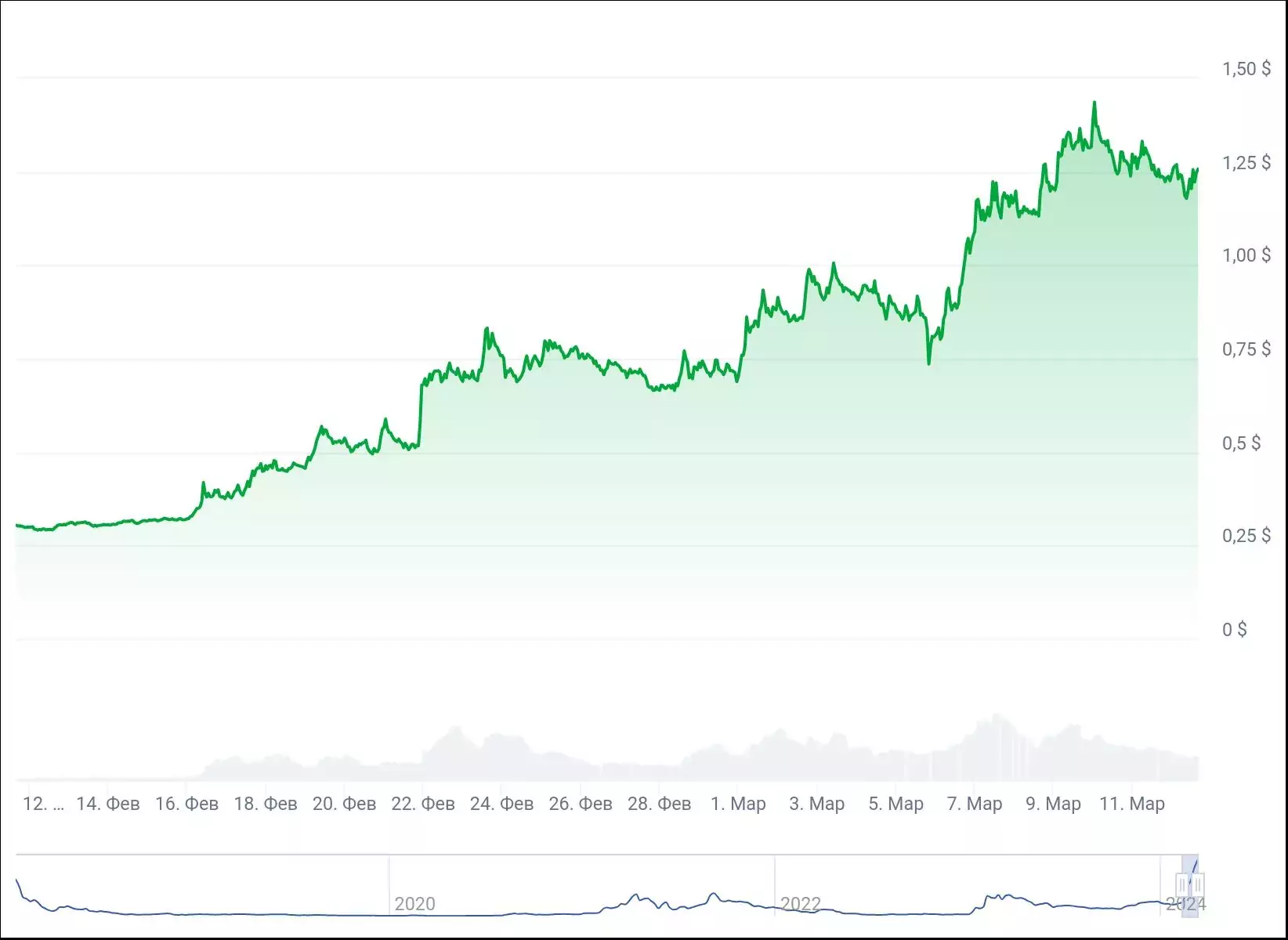 chart