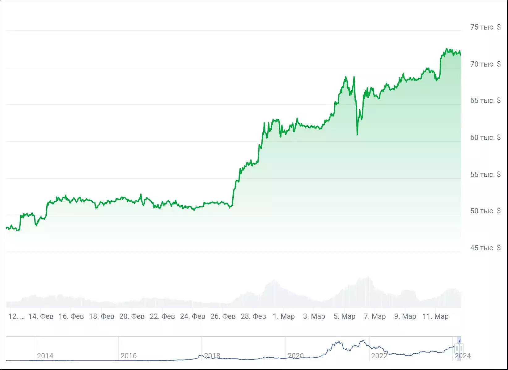 chart
