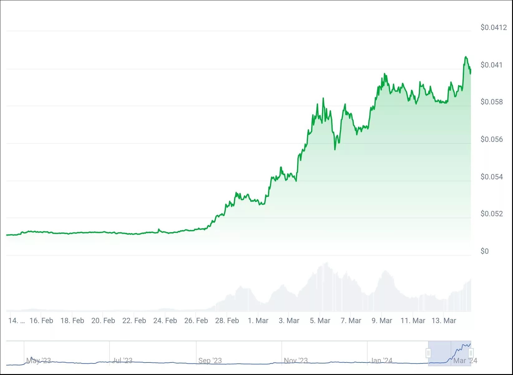 chart
