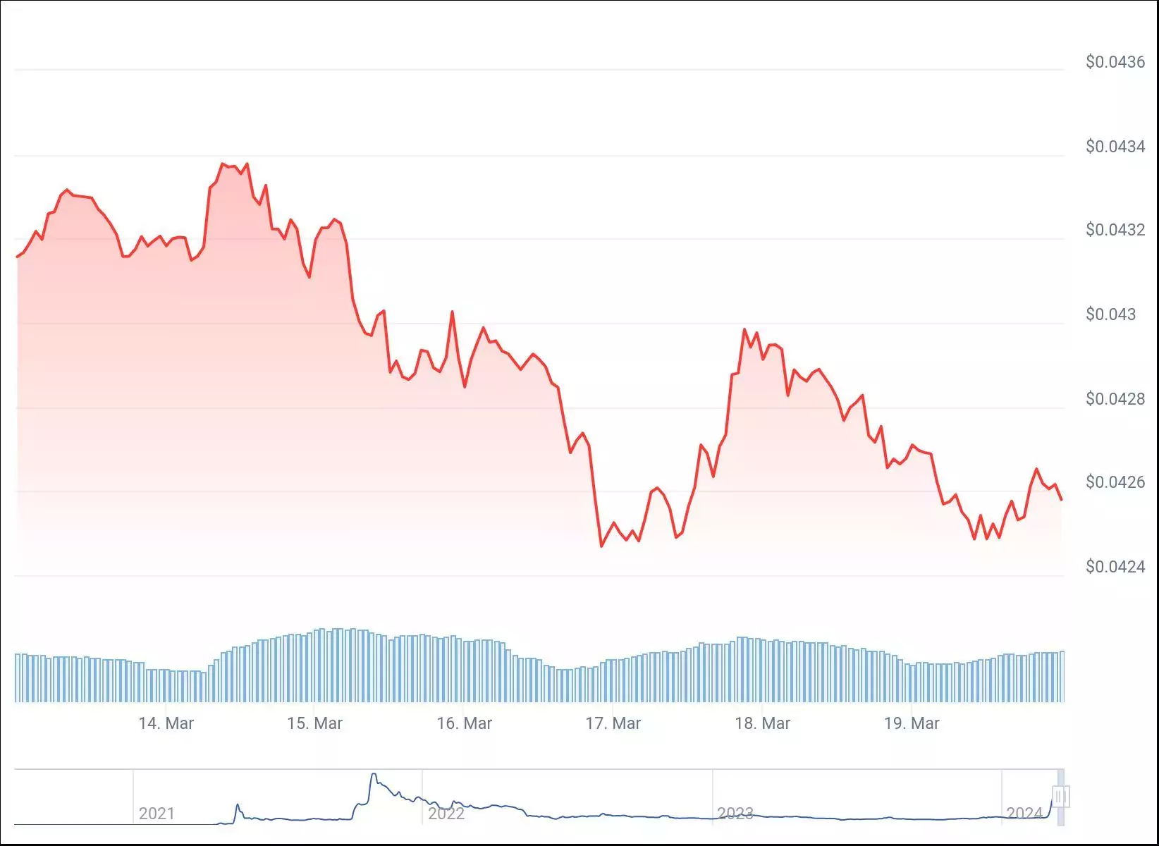 chart